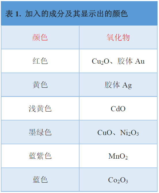 生活中不可忽视的琉璃之美————玻璃中的化学知识与文化魅力,图片,玻璃,工业材料,金属氧化物,非晶体,结构状态,第3张