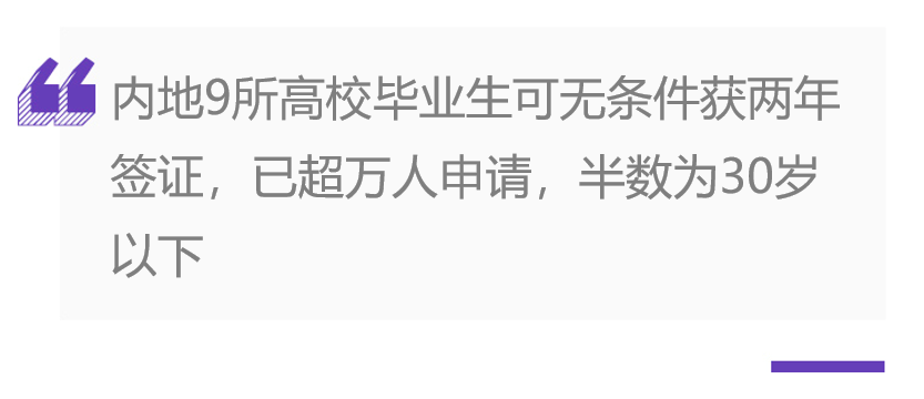 冲上热搜！“新C9”来了？,图片,C9,高端人才通行证计划,落户香港,全球百强大学,人才,第2张