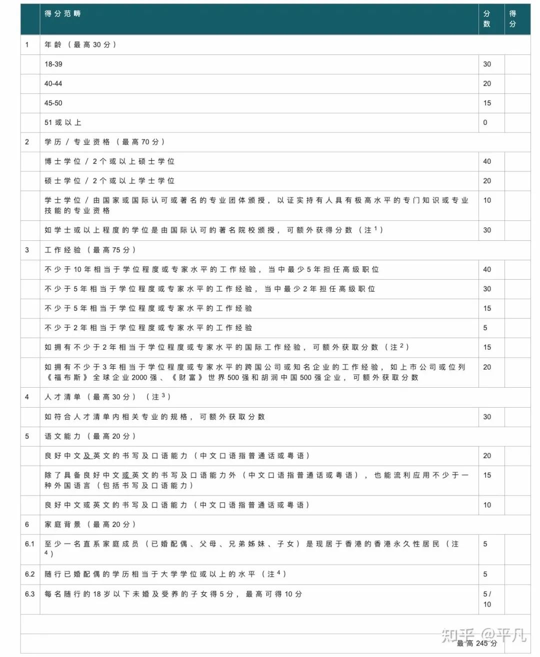 冲上热搜！“新C9”来了？,图片,C9,高端人才通行证计划,落户香港,全球百强大学,人才,第15张
