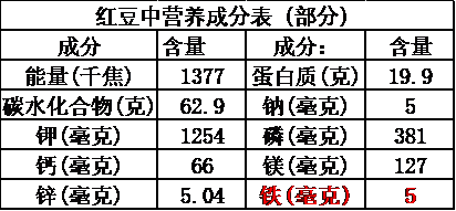 从甄嬛传“银针试毒”看生活中的化学小现象,图片,紫甘蓝,银针试毒,鸡蛋黄发青,化学知识,砒霜,第7张