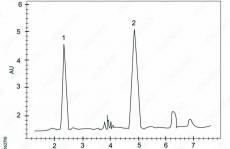 HPLC中分辨率失败的原因是什么？