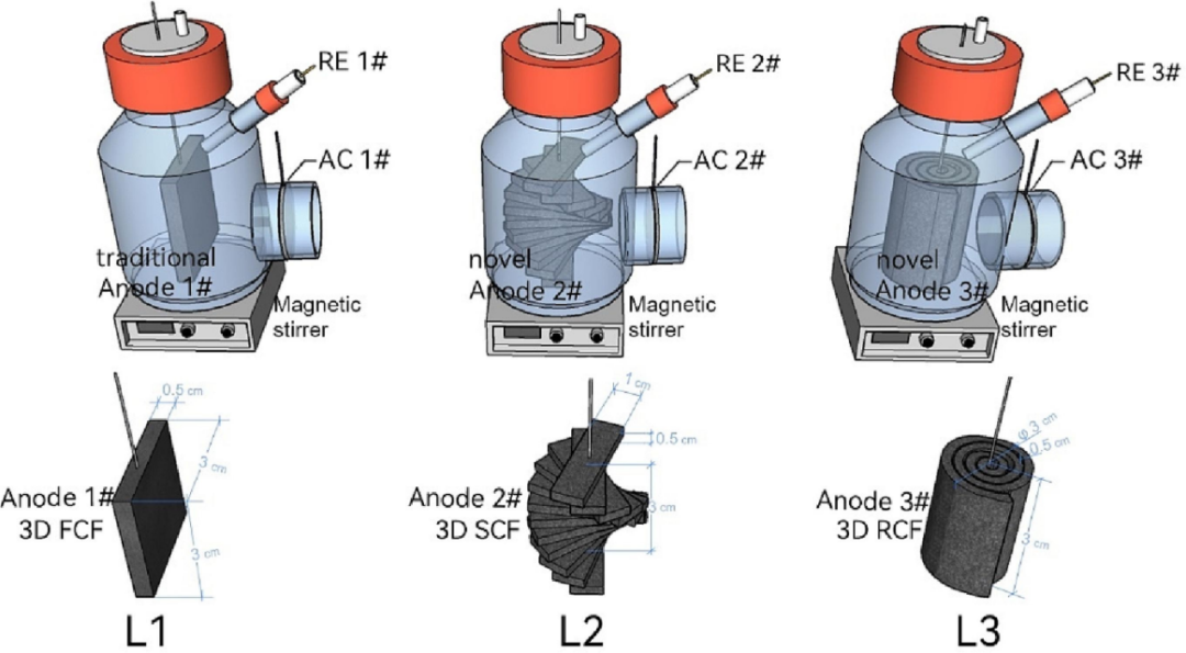 微生物电化学系统中阳极的最新研究进展,图片,细胞,大肠杆菌,发电,有机物,系统,第3张